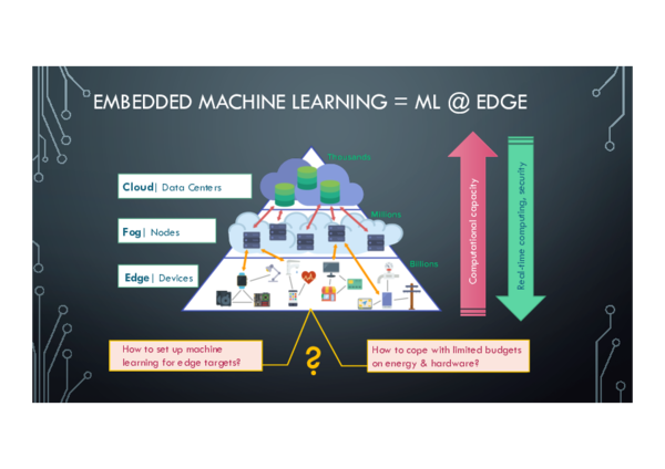 Edge Computing Architecture