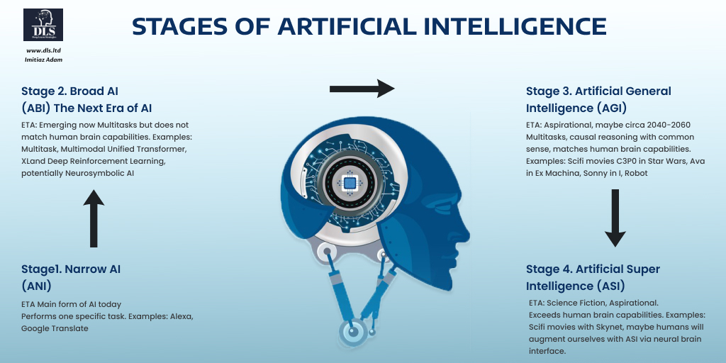 The Era of Broad AI & the Metaverse